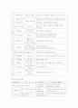 기관분석보고서(종합사회복지관) 8페이지