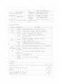 기관분석보고서(종합사회복지관) 9페이지