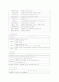 기관분석보고서(종합사회복지관) 14페이지