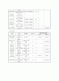 기관분석보고서(종합사회복지관) 16페이지