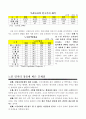 노인일자리창출의문제점과개선방향 3페이지