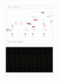 JFET 공통 소스 증폭기 예비 REPORT 9페이지
