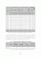 [특수아교육 (A+완성)] 장애아동의 통합교육의 이론적 배경 및 저해요인과 개선방안에 대한 고찰 22페이지
