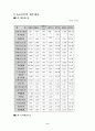 LG건설 경영 분석 9페이지