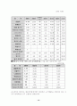 LG건설 경영 분석 10페이지