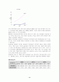LG건설 경영 분석 13페이지