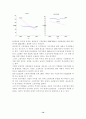 LG건설 경영 분석 14페이지