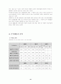 LG건설 경영 분석 16페이지