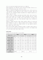 LG건설 경영 분석 19페이지