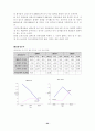 LG건설 경영 분석 22페이지