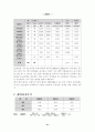 LG건설 경영 분석 32페이지