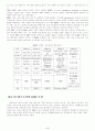 삼성SDI의 ERP도입 사례분석 4페이지