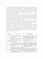 현실선택요법 12페이지