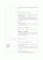 유후인+규수 온천여행 3박4일 패키지상품과 그 여행일정표 5페이지
