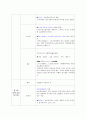 유후인+규수 온천여행 3박4일 패키지상품과 그 여행일정표 6페이지