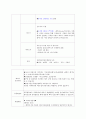 유후인+규수 온천여행 3박4일 패키지상품과 그 여행일정표 7페이지