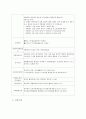 유후인+규수 온천여행 3박4일 패키지상품과 그 여행일정표 8페이지