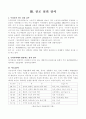 진로 심리 검사 1페이지