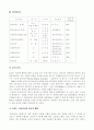 진로 심리 검사 14페이지