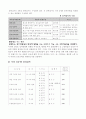 진로 심리 검사 18페이지