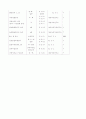 진로 심리 검사 20페이지