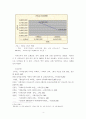 교회성장 데이터와 개척교회현황 4페이지