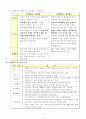 경영정보 유비쿼터스의 이해 3페이지