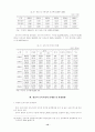 [아동복지]영유아보육시설의 문제점 및 발전방향 14페이지