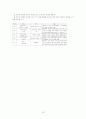 수업지도를 위한 역할놀이 개념의 이해 13페이지