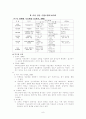 수업지도를 위한 가설검증 수업모형의 개념적 이해 8페이지