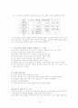 수업지도를 위한 가설검증 수업모형의 개념적 이해 10페이지