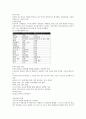 신경계 건강문제와 간호 4페이지