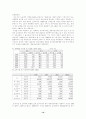 여성문제에서 복지와 사회복지서비스 10페이지