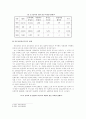 [교육행정 (A+완성)] 우리나라의 교원양성제도의 설명과 문제점 및 개선 방안 제시 6페이지