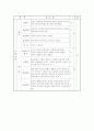 [교육행정 (A+완성)] 우리나라의 교원양성제도의 설명과 문제점 및 개선 방안 제시 9페이지