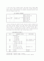 [교육행정 (A+완성)] 우리나라의 교원양성제도의 설명과 문제점 및 개선 방안 제시 11페이지