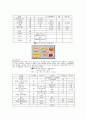 식품의 교환표와 우리나라 사람들의 식품 구성안 2페이지