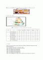 식품의 교환표와 우리나라 사람들의 식품 구성안 7페이지