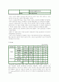 삼성 홈플러스의 성공전략과 까르푸의 실패원인 - 다이아몬드분석 4페이지