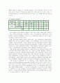삼성 홈플러스의 성공전략과 까르푸의 실패원인 - 다이아몬드분석 14페이지