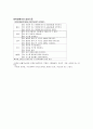 수술실체크리스트 16페이지