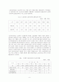 고용보험제도 9페이지