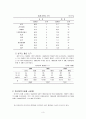 흡연, 음주, 마약과 구강건강 3페이지