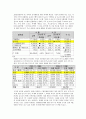 대한민국 차세대 10대 성장동력 7페이지