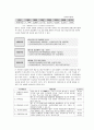 대한민국 차세대 10대 성장동력 14페이지