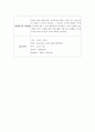 과일중의 유기산 정량 결과레포트 3페이지
