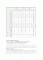 청소년 문제와 현황과 과제 8페이지