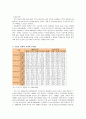 [정책사례연구] 참여정부 부동산 정책의 문제점과 개선방안 6페이지