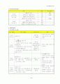 전기설비기술기준 핵심 Database 2페이지