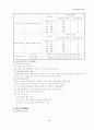 전기설비기술기준 핵심 Database 4페이지